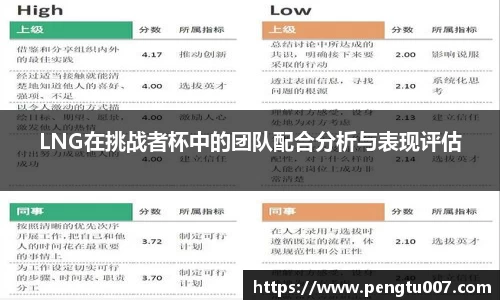 LNG在挑战者杯中的团队配合分析与表现评估