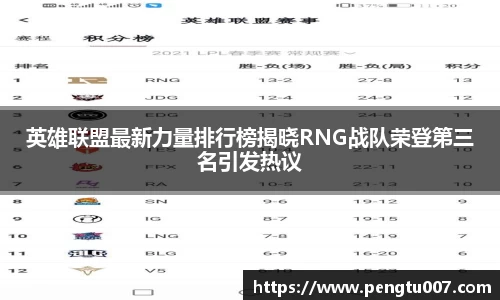 英雄联盟最新力量排行榜揭晓RNG战队荣登第三名引发热议