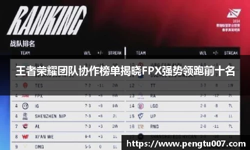 王者荣耀团队协作榜单揭晓FPX强势领跑前十名