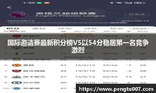 国际邀请赛最新积分榜V5以54分稳居第一名竞争激烈