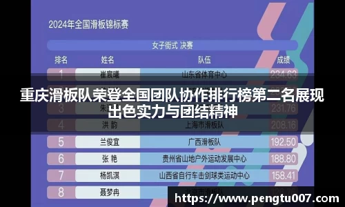 重庆滑板队荣登全国团队协作排行榜第二名展现出色实力与团结精神