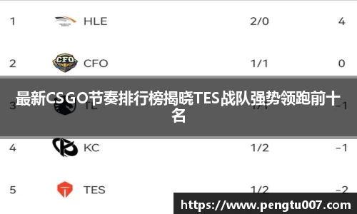 最新CSGO节奏排行榜揭晓TES战队强势领跑前十名