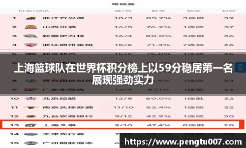 上海篮球队在世界杯积分榜上以59分稳居第一名展现强劲实力